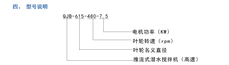 QJB潛水攪拌機_06