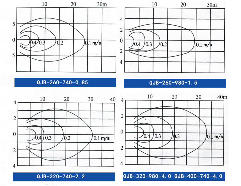 QJB潛水攪拌機_15