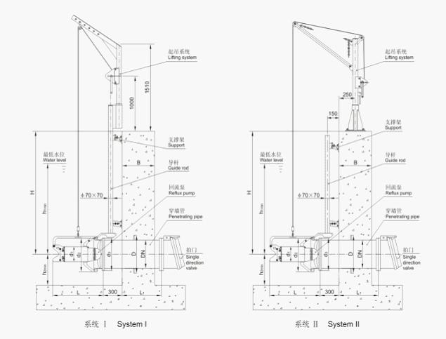 QJB-W型潛水污泥回流泵的安裝示意圖