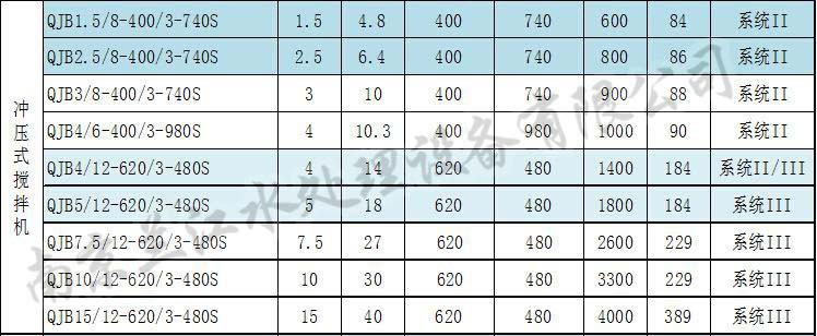 沖壓式潛水攪拌機參數