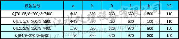 潛水攪拌機外形尺寸