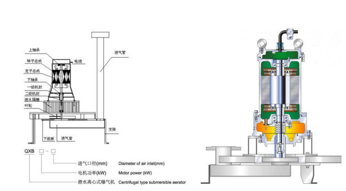 QXB型潛水離心曝氣機性能曲線