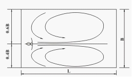 如池寬小于5-8的葉輪的情況下，可按上圖安裝方式