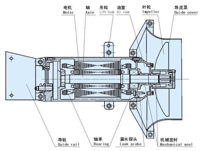 QJB型潛水攪拌機結構圖