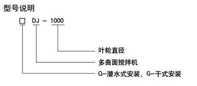 南京蘭江QSJ雙曲面潛水攪拌機 立式渦輪攪拌器示例圖2