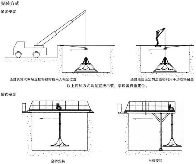 南京蘭江QSJ雙曲面潛水攪拌機 立式渦輪攪拌器示例圖3