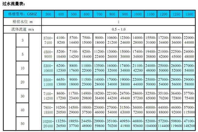 GSHZ回轉式機械格栅 格栅清污機示例圖8